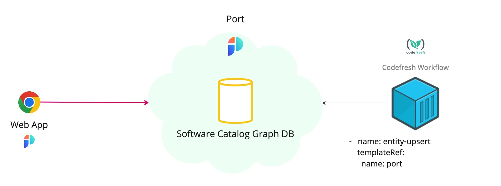 CircleCI Illustration