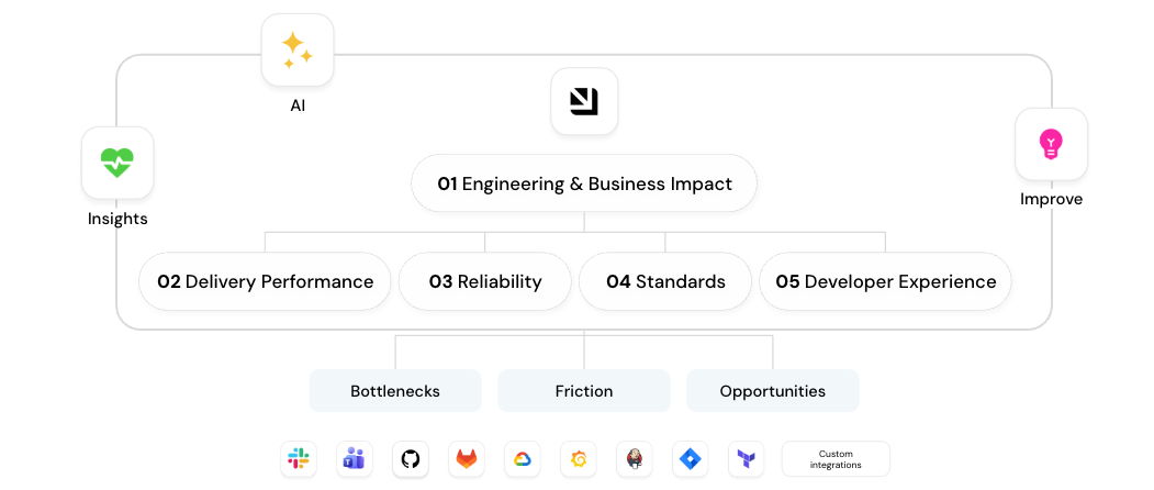 Engineering Intelligence solution overview