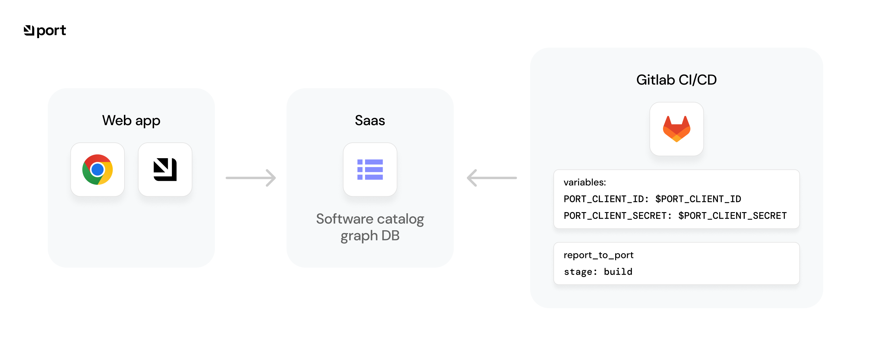 Github Illustration